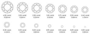 Diamond carat size comparison on an engagement ring