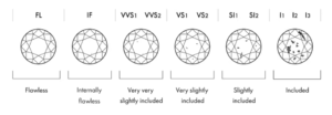 The diamond clarity scale